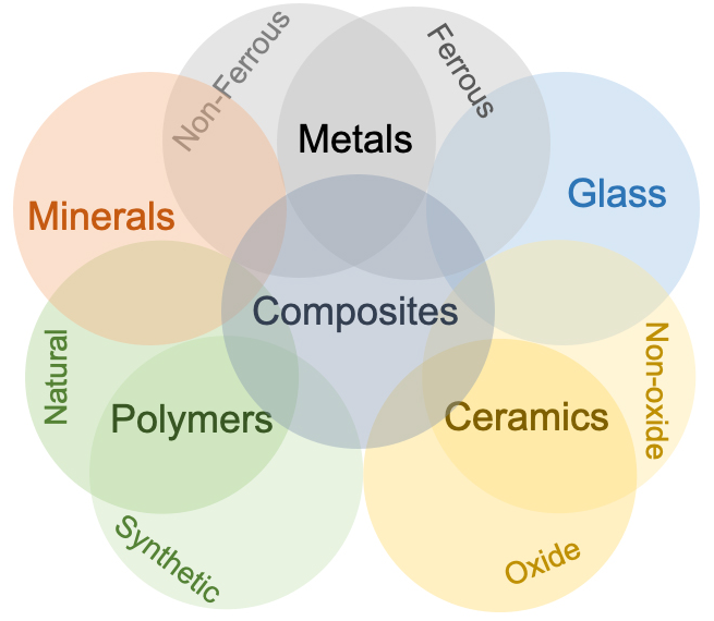 Designing With Intention: Why Timeless Materials Matter